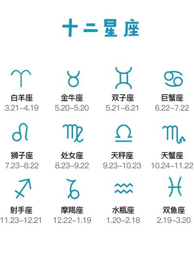 12月21是什麼星座|12星座月份｜星座日期表+性格特質+星座四象一